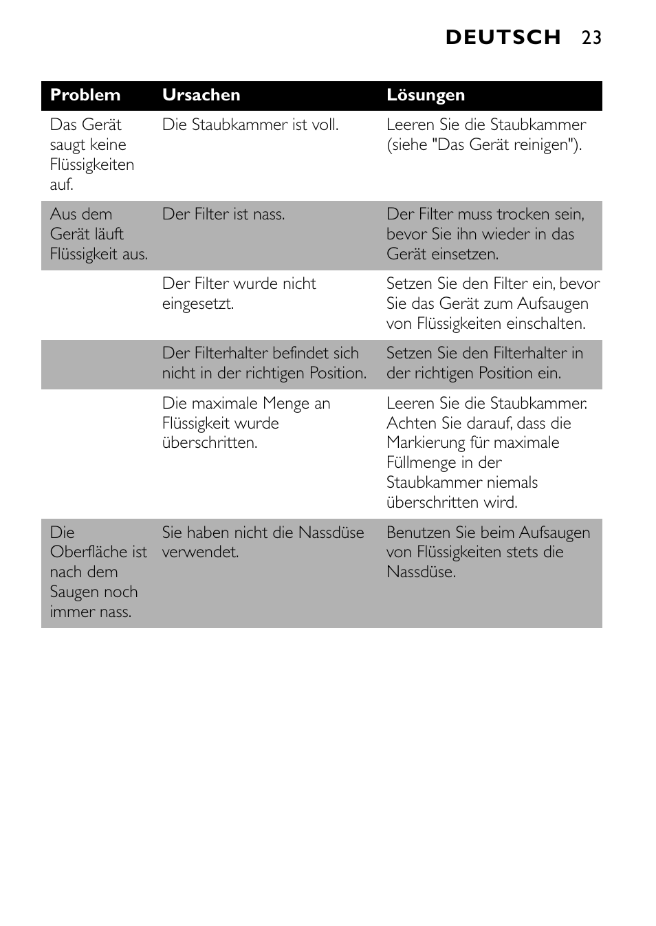 Deutsch | Philips FC6055 User Manual | Page 23 / 124