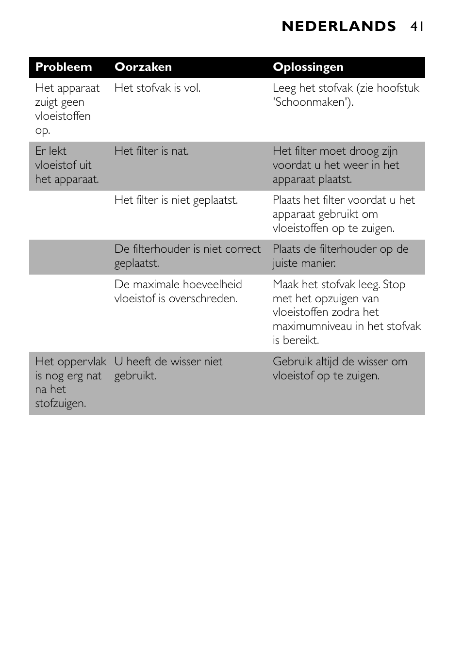 Nederlands | Philips FC6055 User Manual | Page 41 / 124