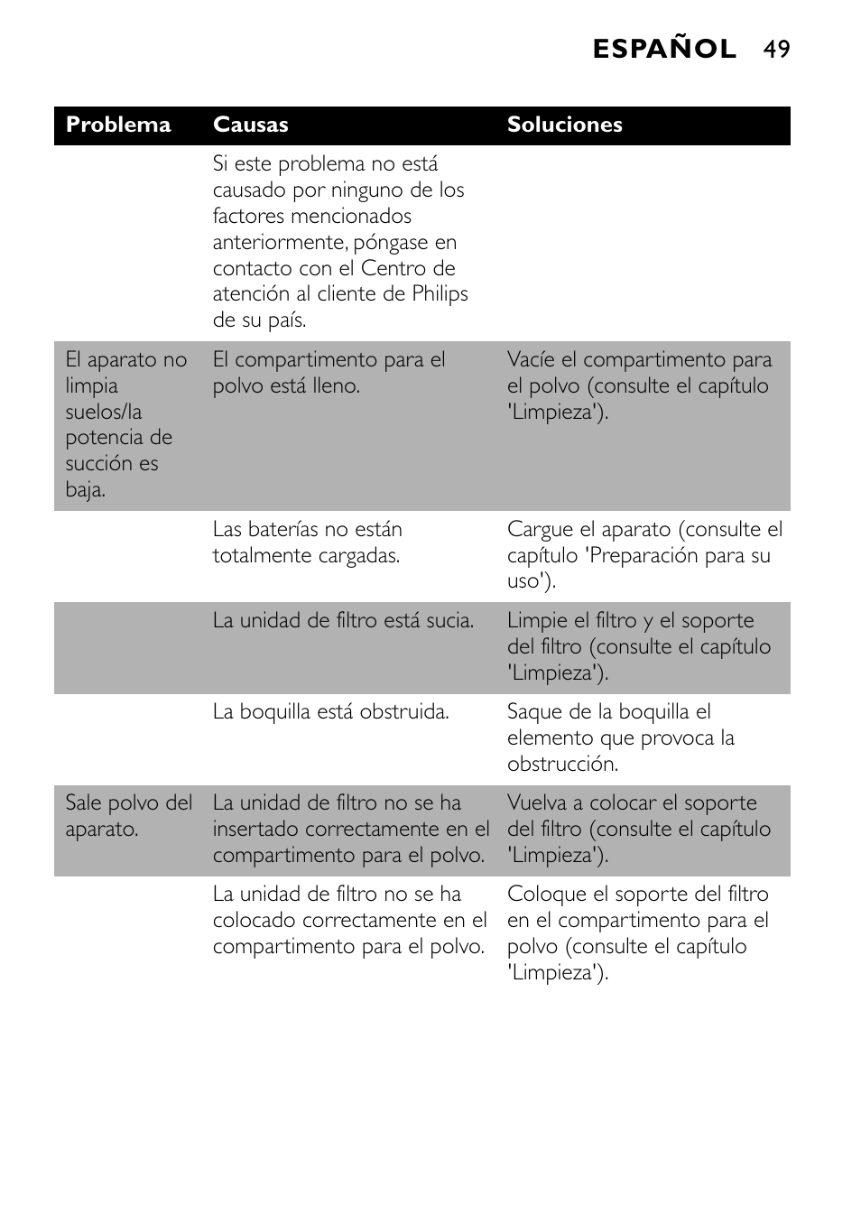 Español | Philips FC6055 User Manual | Page 49 / 124