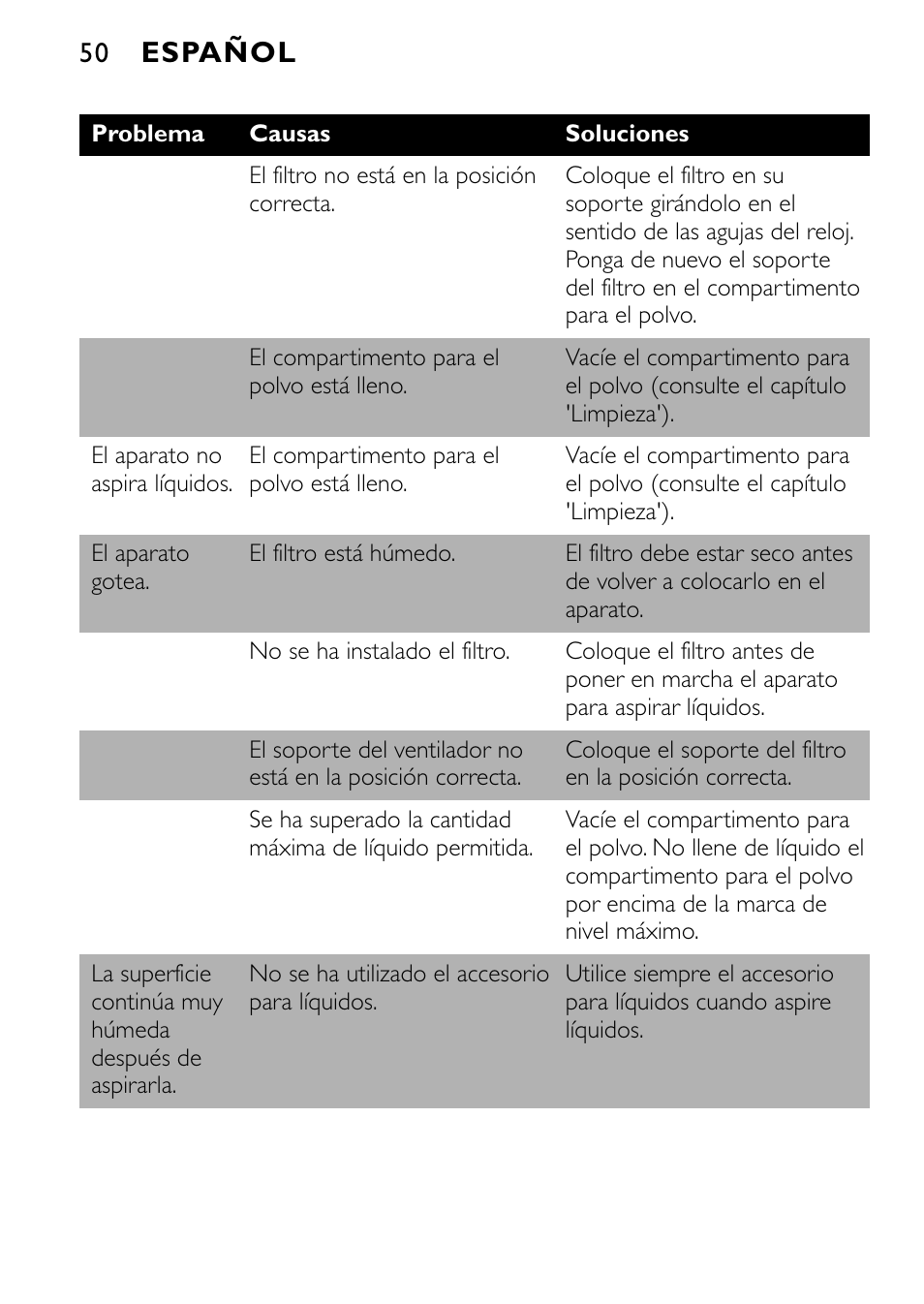 Español | Philips FC6055 User Manual | Page 50 / 124