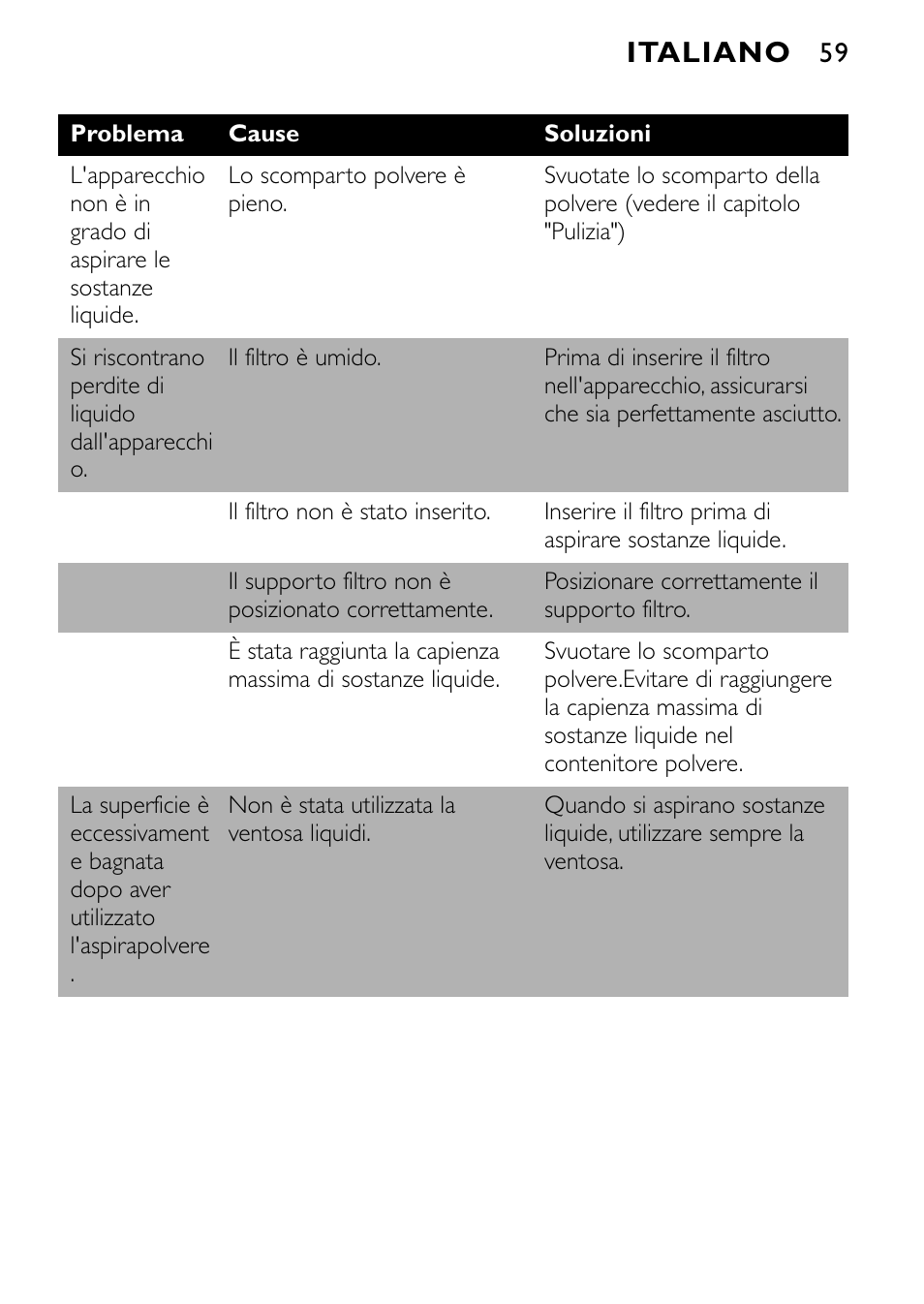 Italiano | Philips FC6055 User Manual | Page 59 / 124