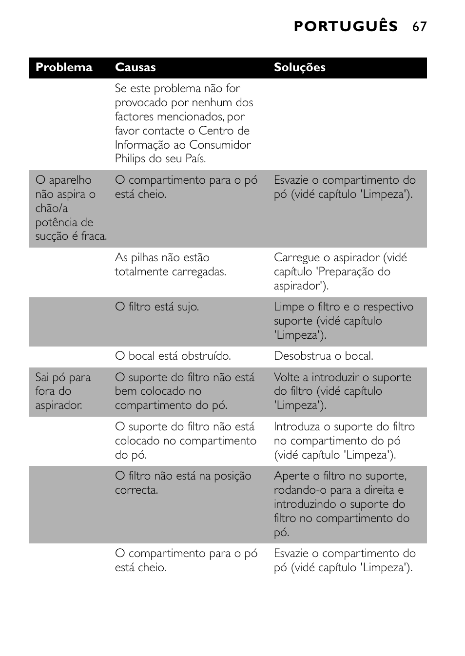 Português | Philips FC6055 User Manual | Page 67 / 124