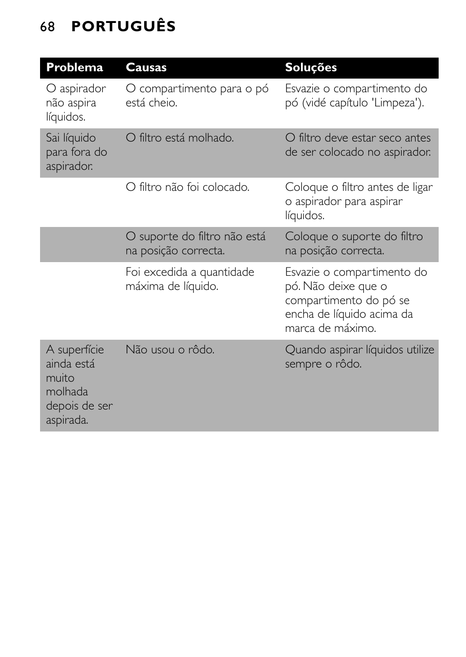 Português | Philips FC6055 User Manual | Page 68 / 124