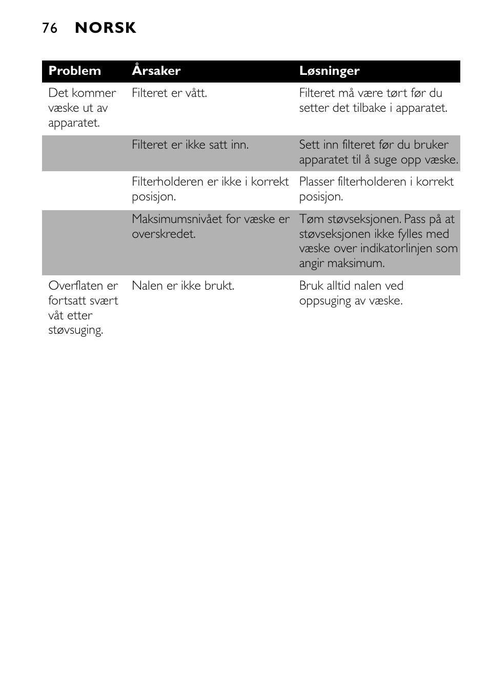 Norsk | Philips FC6055 User Manual | Page 76 / 124