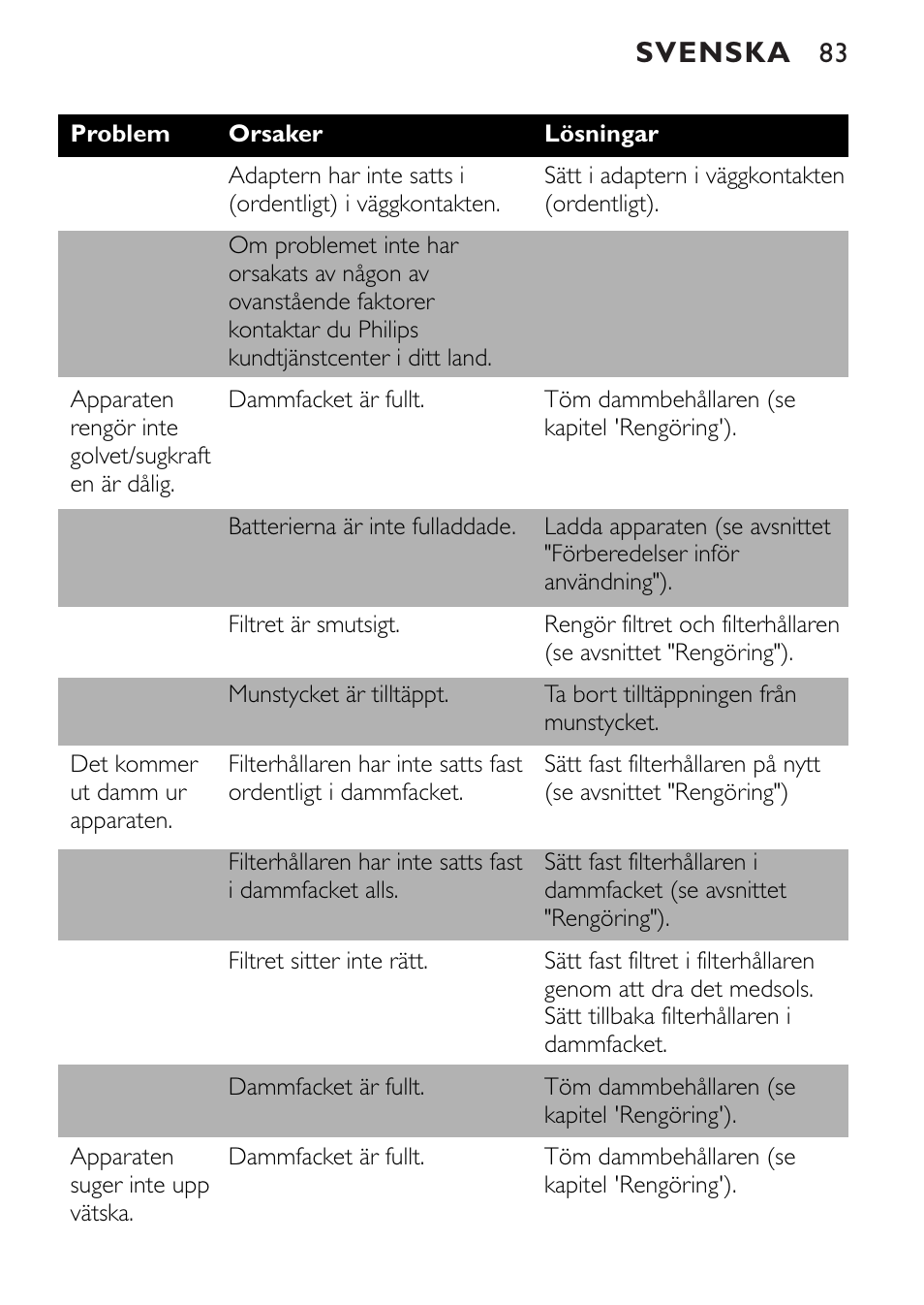 Svenska | Philips FC6055 User Manual | Page 83 / 124