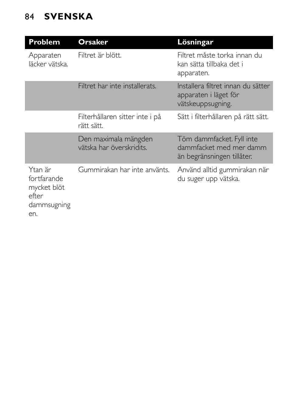 Svenska | Philips FC6055 User Manual | Page 84 / 124