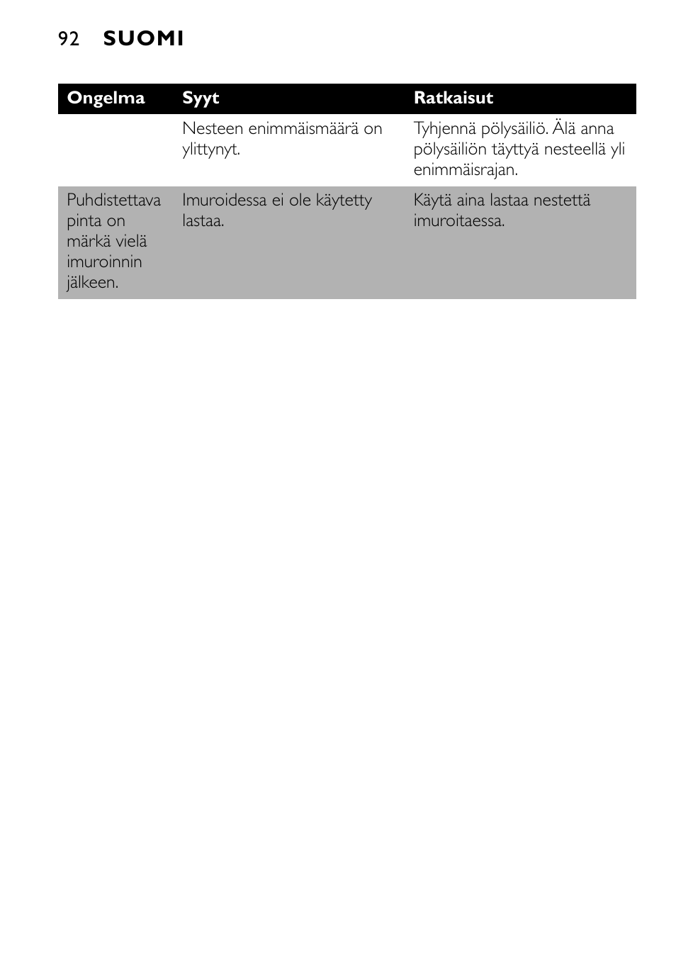 Philips FC6055 User Manual | Page 92 / 124
