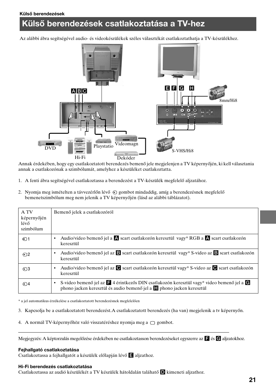 Külső berendezések csatlakoztatása a tv-hez | Sony KV-34FQ75K User Manual | Page 103 / 160