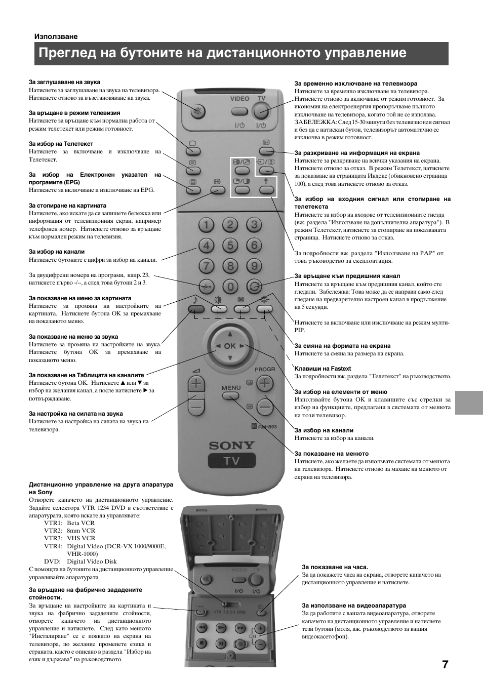 Преглед на бутоните на дистанционното управление | Sony KV-34FQ75K User Manual | Page 115 / 160