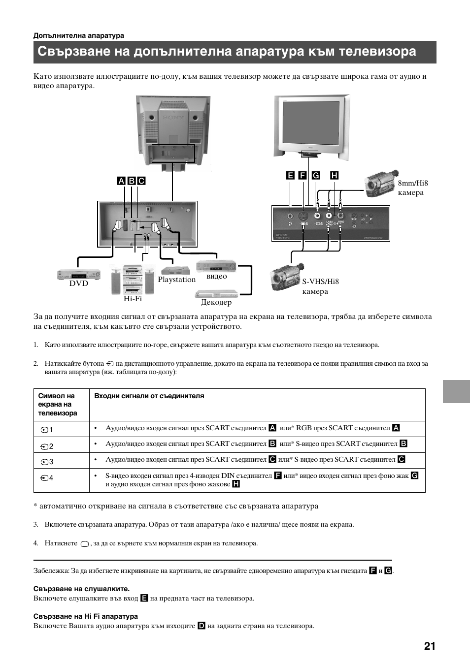 Свързване на допълнителна апаратура към телевизора | Sony KV-34FQ75K User Manual | Page 129 / 160