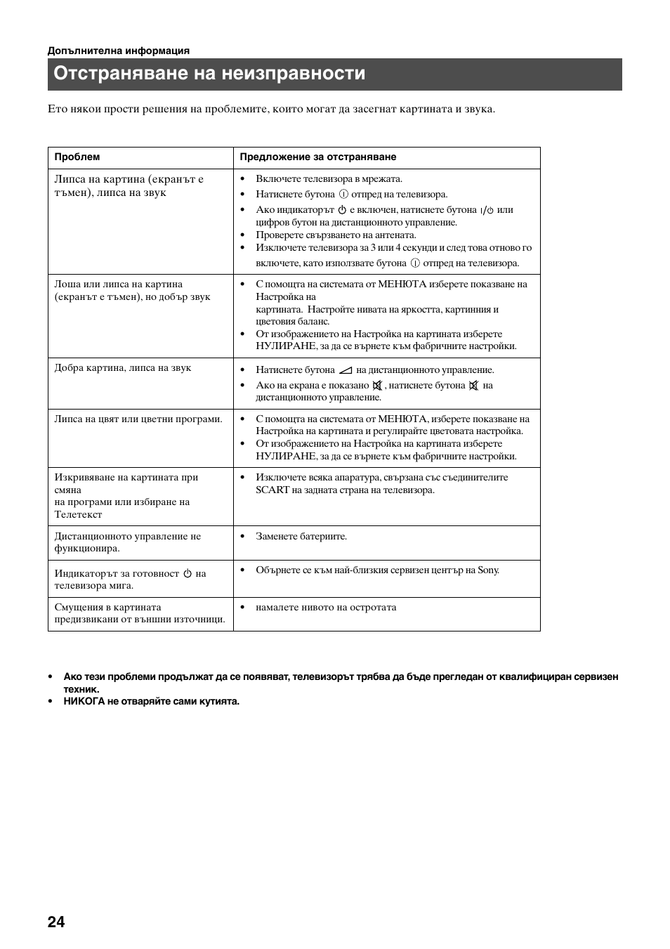 Отстраняване на неизправности | Sony KV-34FQ75K User Manual | Page 132 / 160