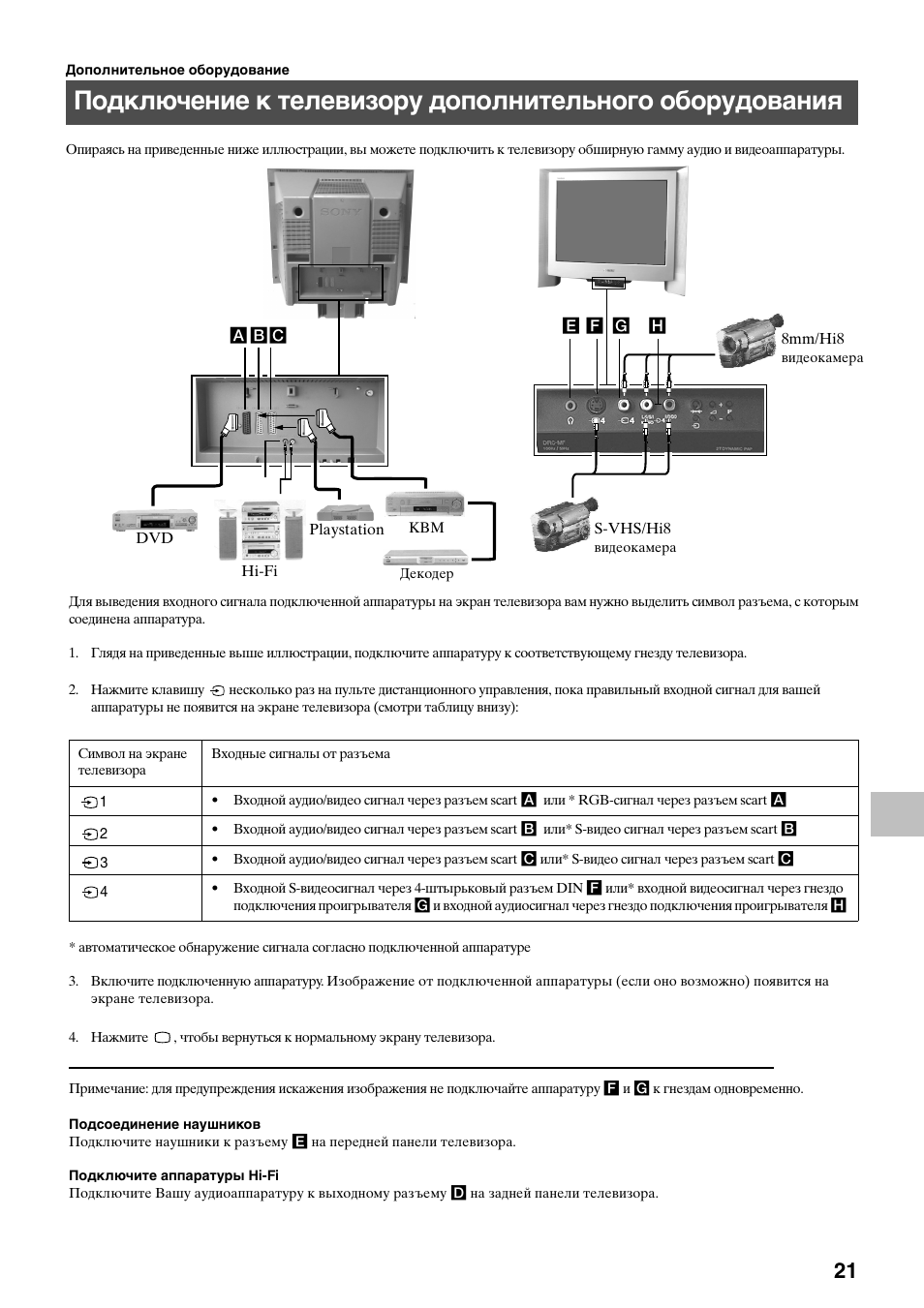 Sony KV-34FQ75K User Manual | Page 155 / 160