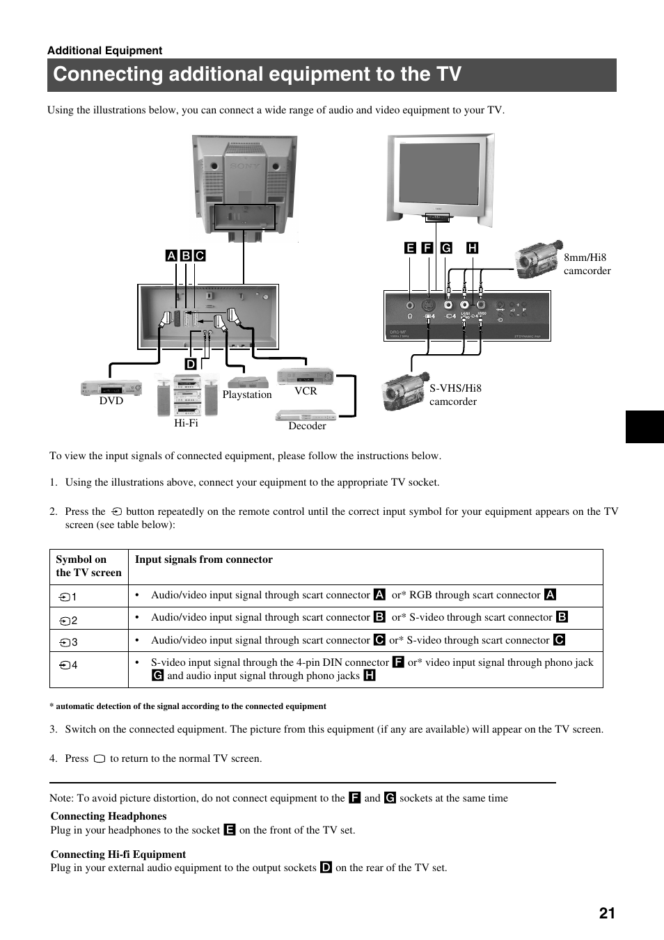 Connecting additional equipment to the tv | Sony KV-34FQ75K User Manual | Page 25 / 160