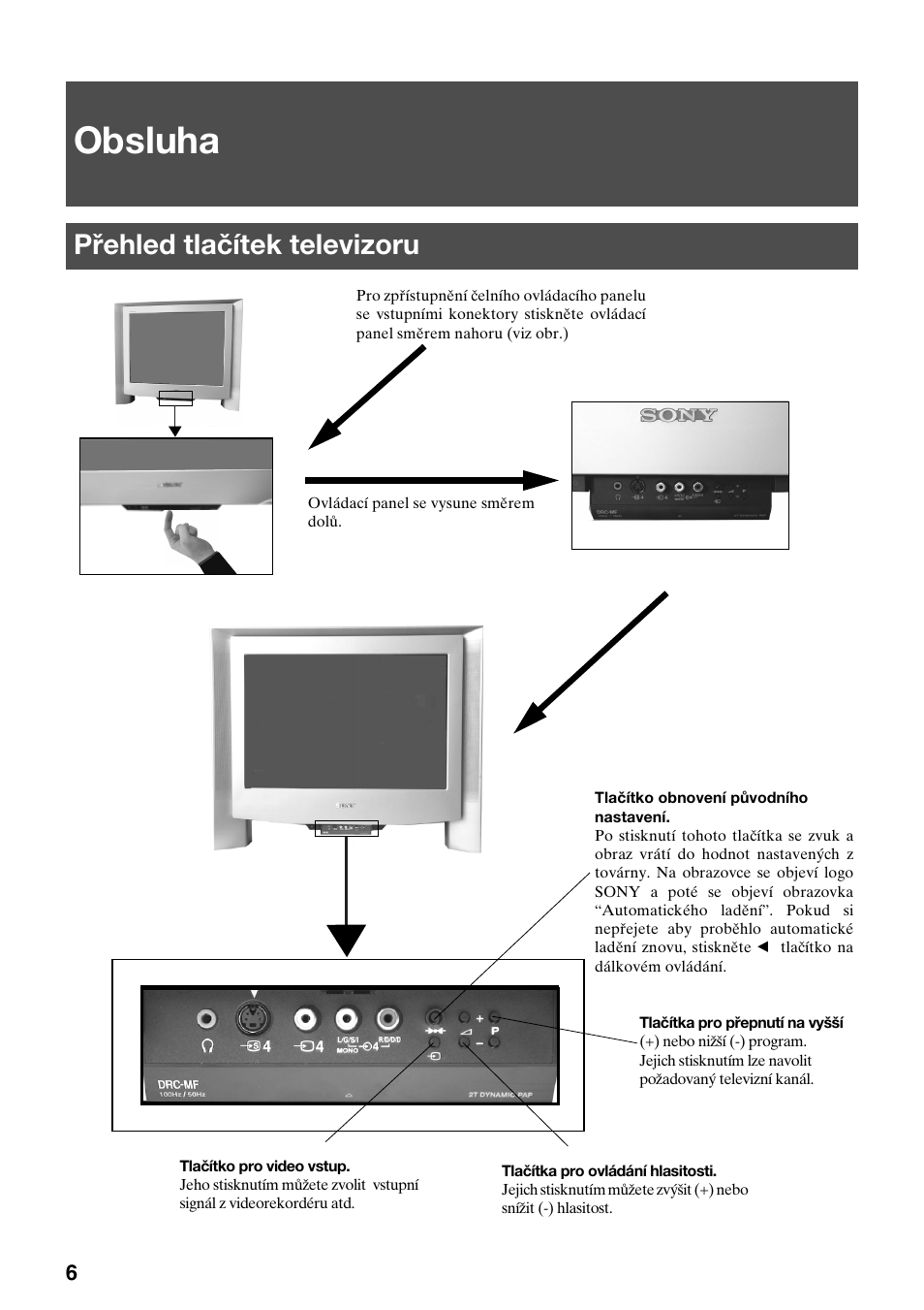 Obsluha, Přehled tlačítek televizoru | Sony KV-34FQ75K User Manual | Page 62 / 160