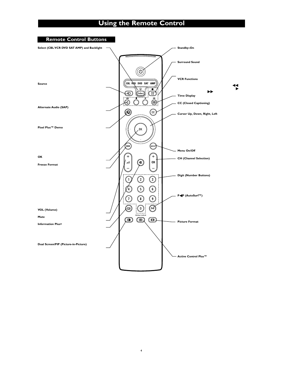 Using the remote control, Remote control buttons | Philips 55PP9753/17 User Manual | Page 4 / 8