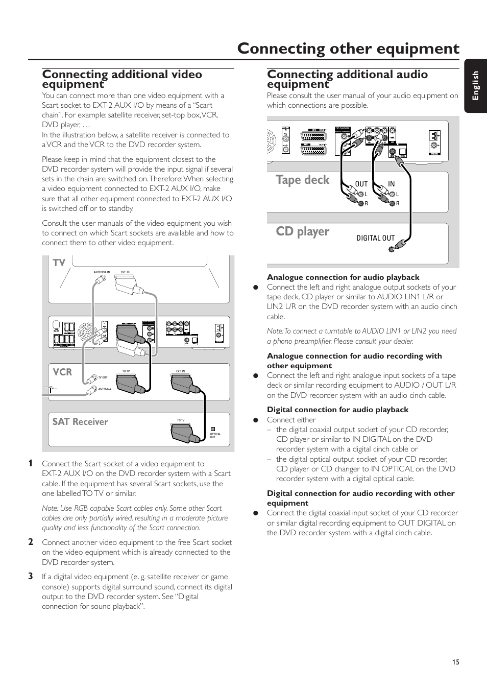 Connecting other equipment, Connecting additional video equipment, Connecting additional audio equipment | Analogue connection for audio playback, Digital connection for audio playback, Progressive scan –––––––––––––––––––––––––––– 14, Zoom, Recording discs for recording, Before you start recording, Cd player | Philips LX7500R User Manual | Page 15 / 70