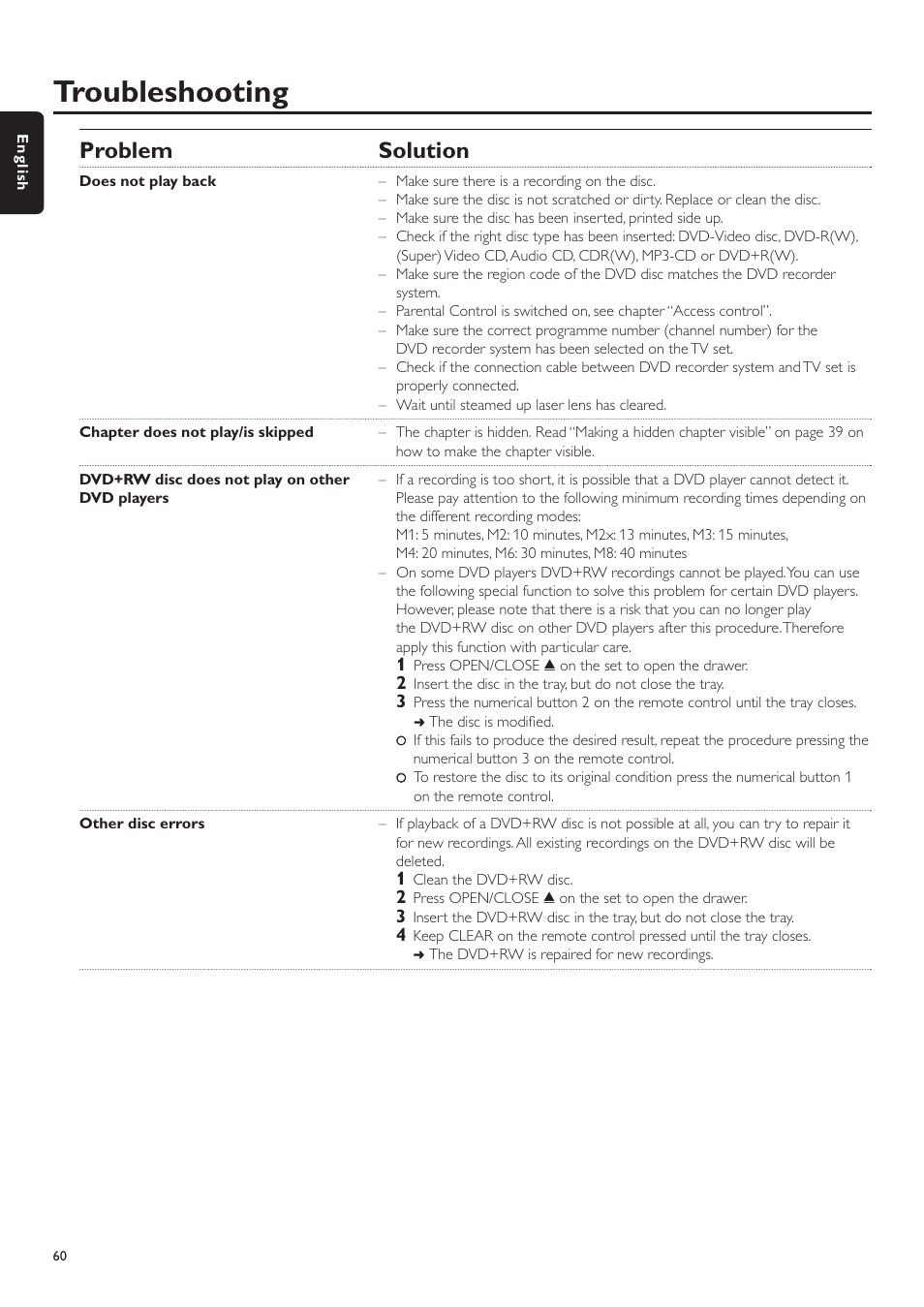 Troubleshooting, Problem solution | Philips LX7500R User Manual | Page 60 / 70