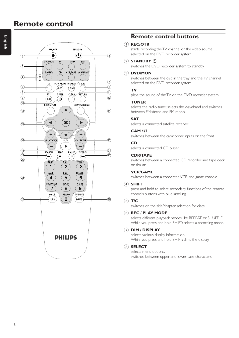 Remote control buttons, Remote control | Philips LX7500R User Manual | Page 8 / 70