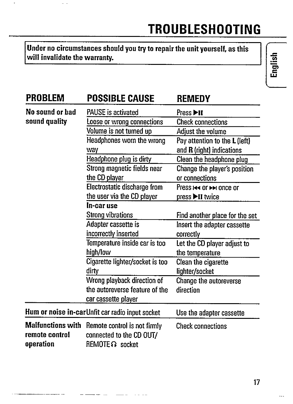 Troubleshooting, Problem possible cause remedy | Philips AZ 7464 User Manual | Page 17 / 22