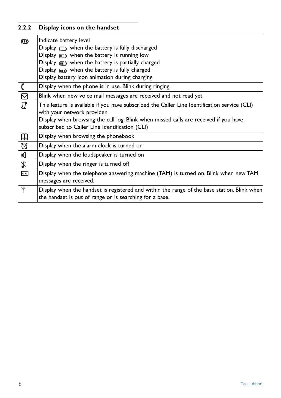2 display icons on the h, 2 display icons on the handset | Philips CD445 User Manual | Page 10 / 43
