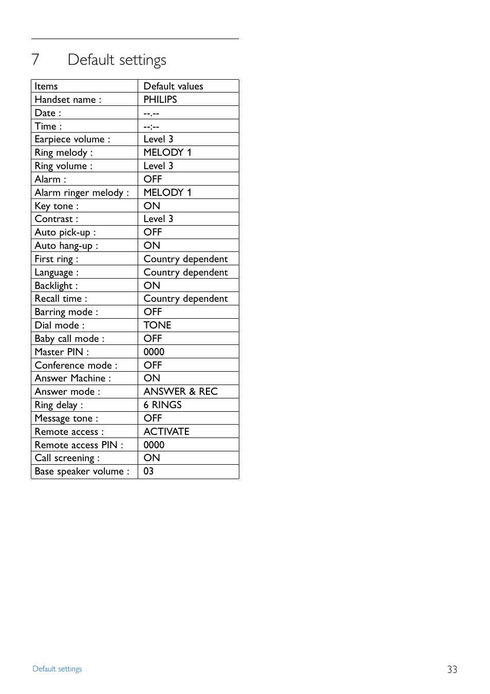 7 default settings, Default settings, 7default settings | Philips CD445 User Manual | Page 35 / 43