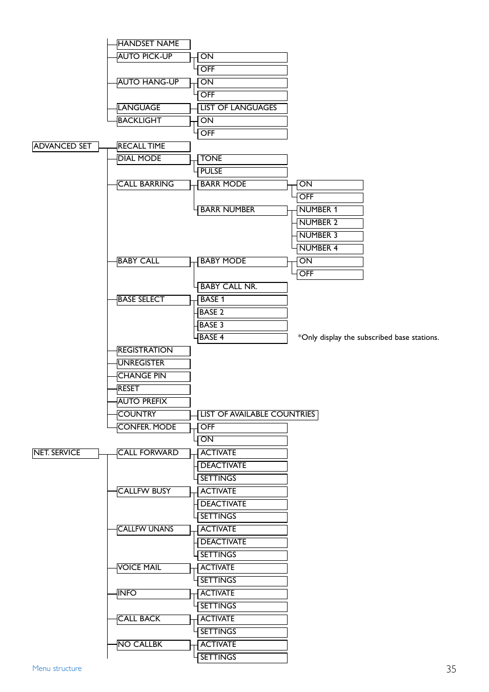 Philips CD445 User Manual | Page 37 / 43