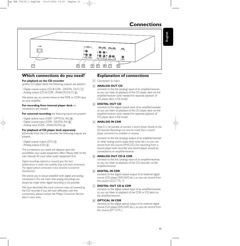 Connections, Which connections do you need, Explanation of connections | Philips CDR-775 User Manual | Page 11 / 31