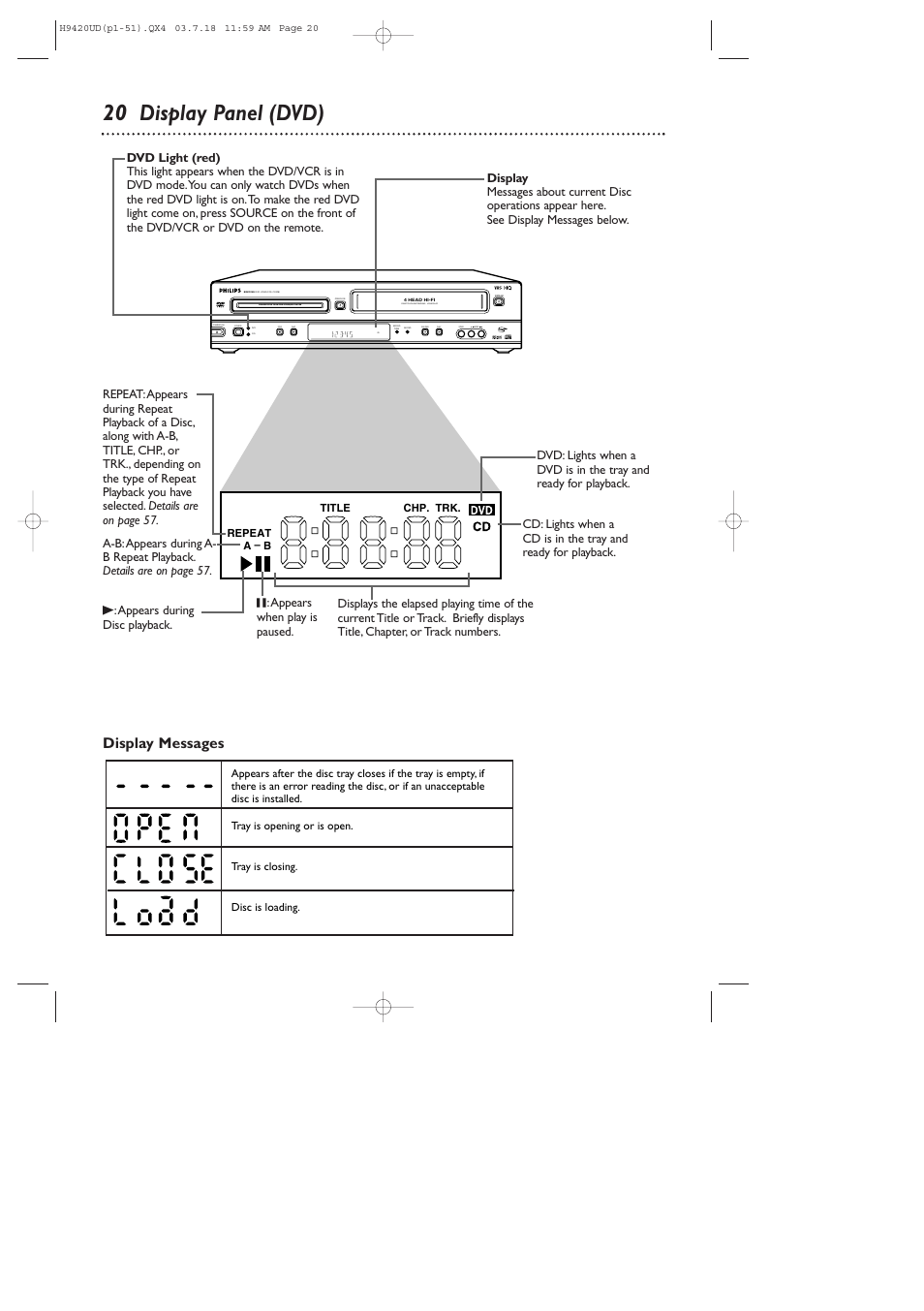 20 display panel (dvd), Display messages, Progressive scan dvd video/cd player | Philips DVD750VR/17 User Manual | Page 20 / 84