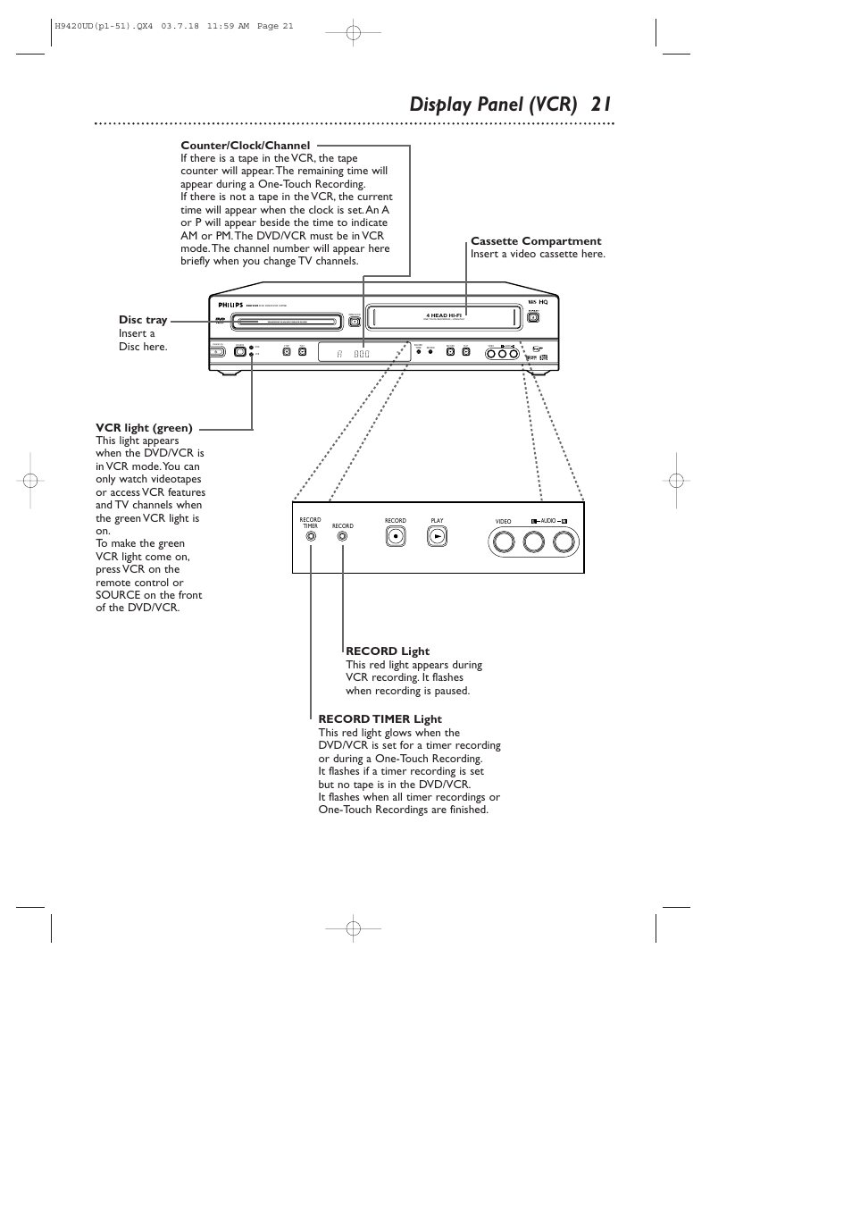 Display panel (vcr) 21, Progressive scan dvd video/cd player | Philips DVD750VR/17 User Manual | Page 21 / 84