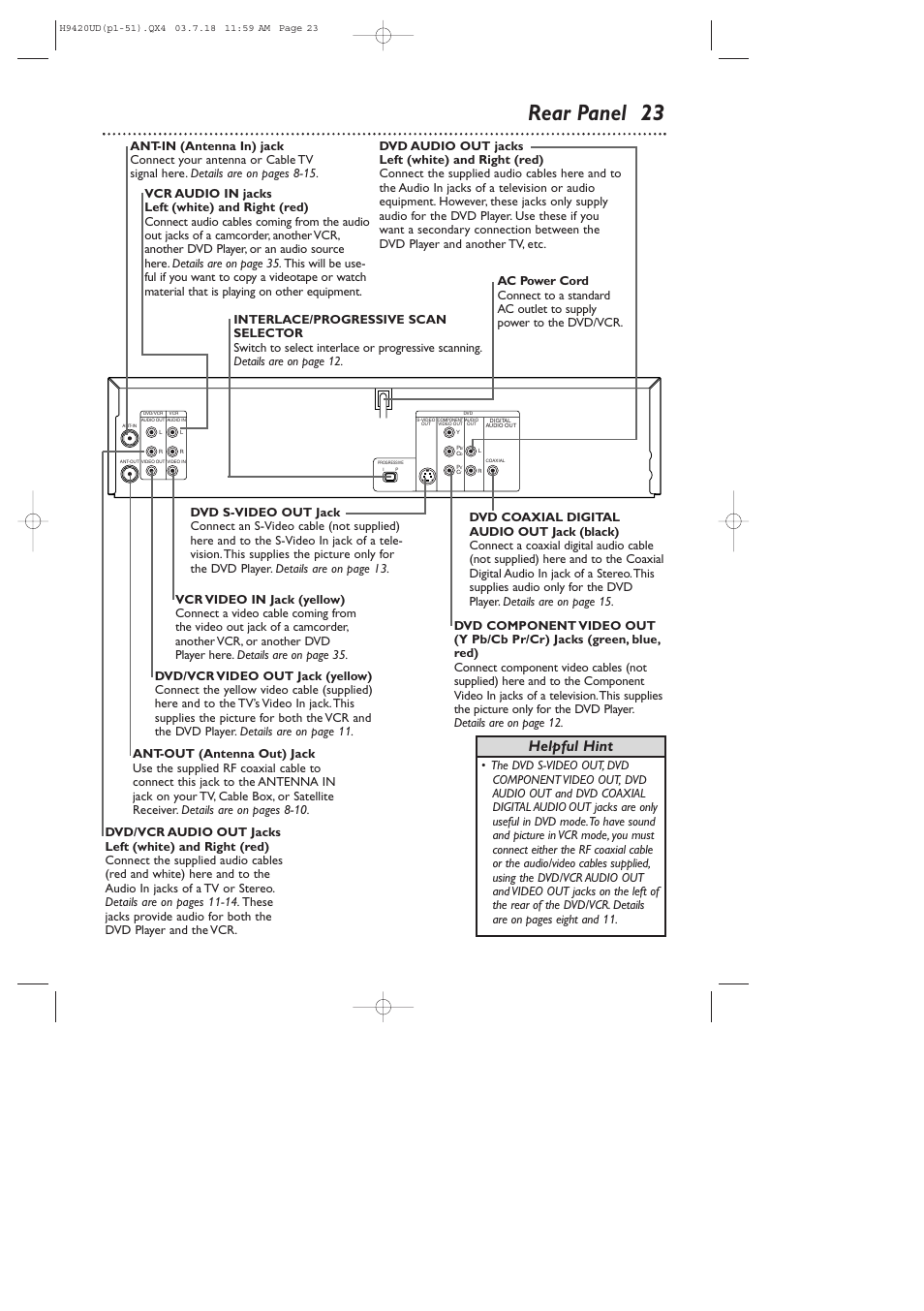 Rear panel 23, Helpful hint | Philips DVD750VR/17 User Manual | Page 23 / 84