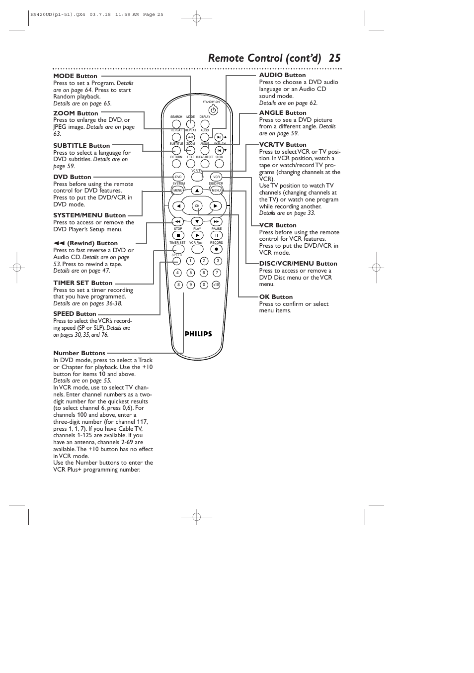 Remote control (cont’d) 25 | Philips DVD750VR/17 User Manual | Page 25 / 84