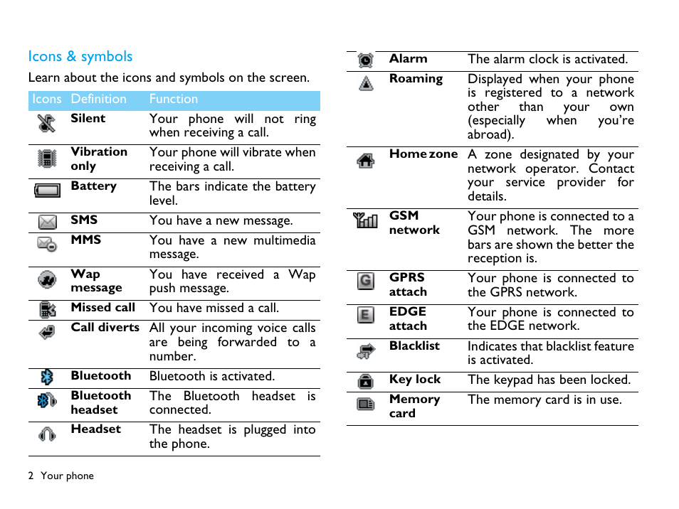 Icons & symbols | Philips CTX503WHT/00 User Manual | Page 3 / 34