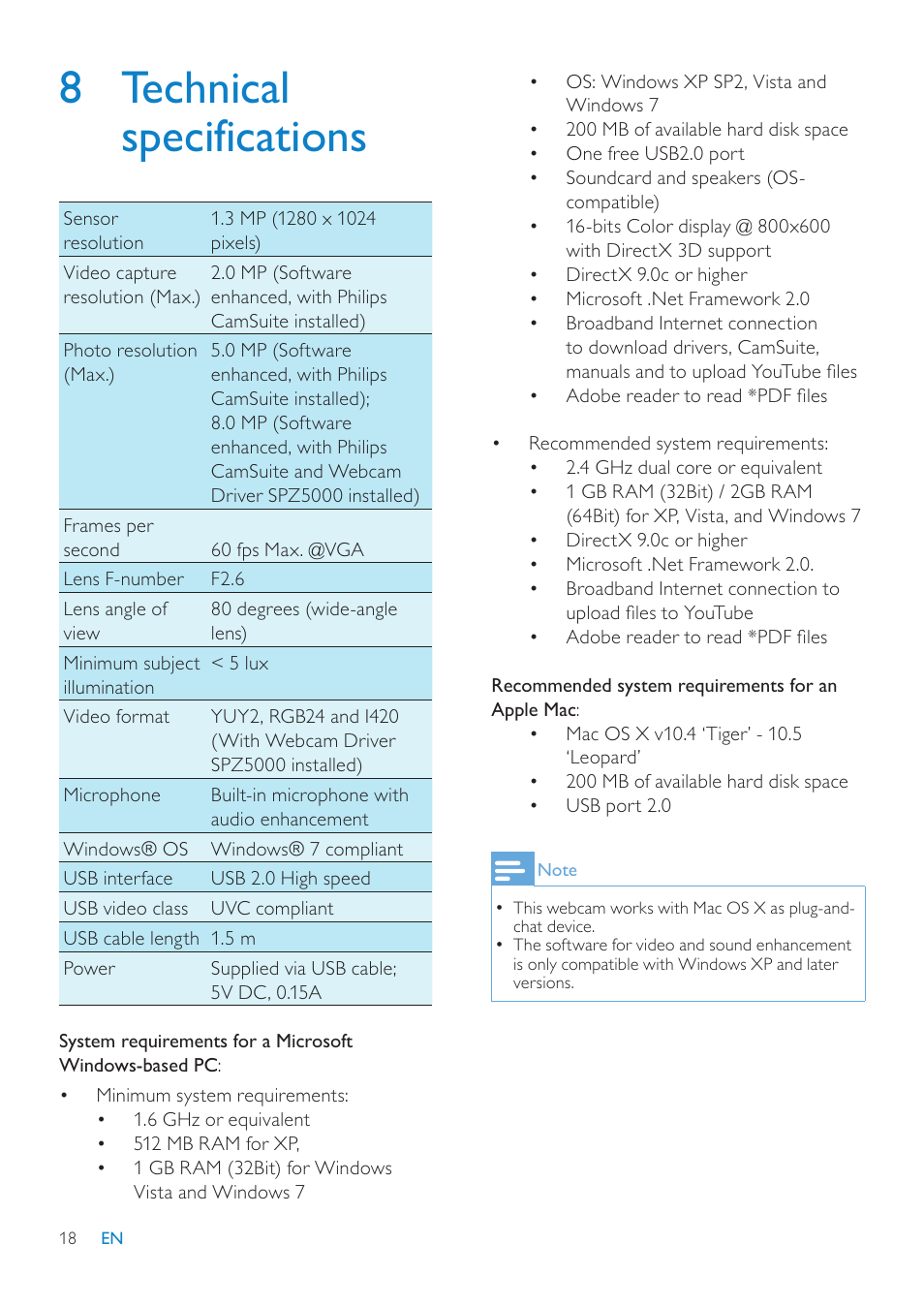 8 technical specifications | Philips SPZ5000 User Manual | Page 19 / 26