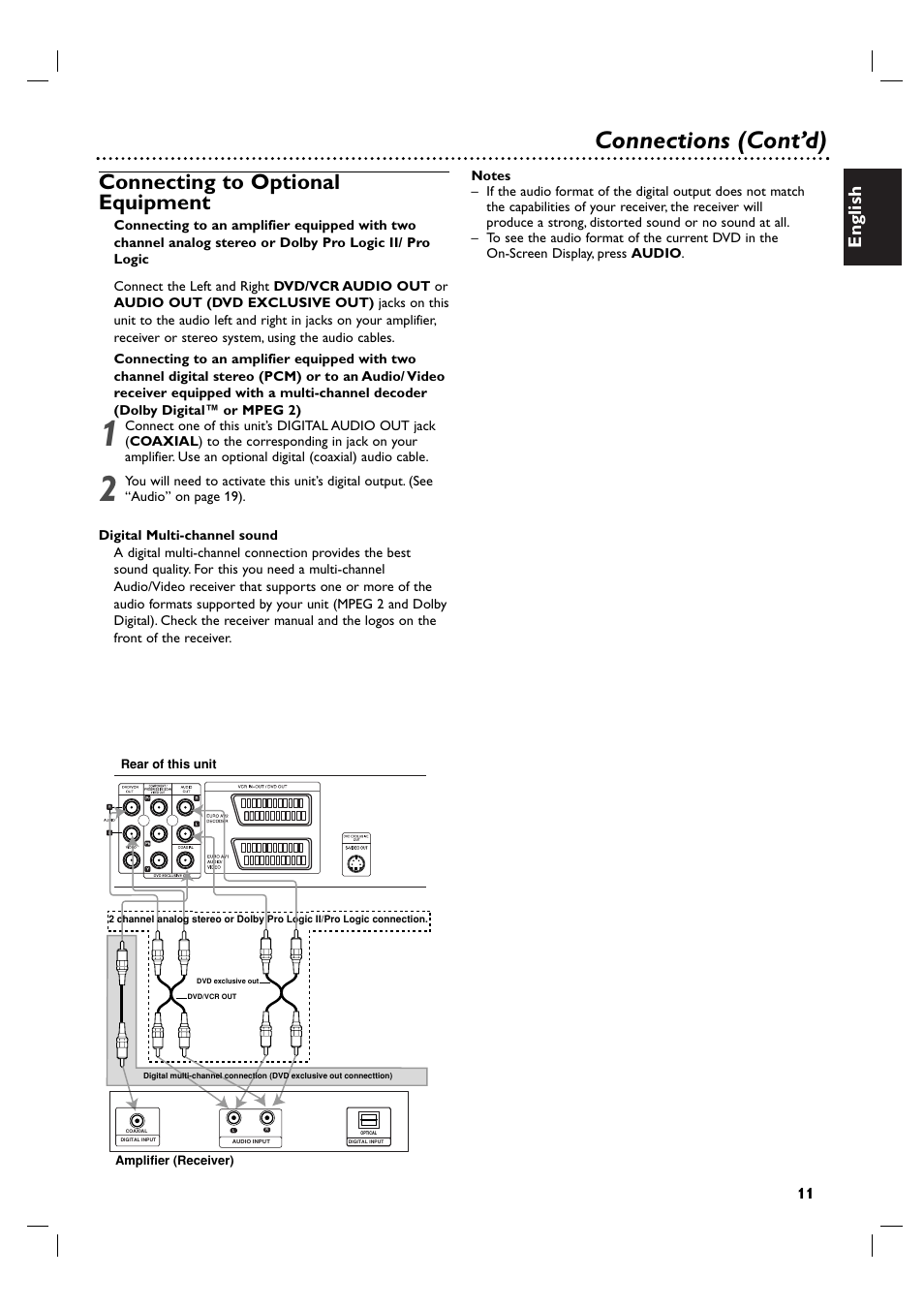 Connections (cont’d), Connecting to optional equipment, English | Philips DVP3055V/19 User Manual | Page 11 / 37