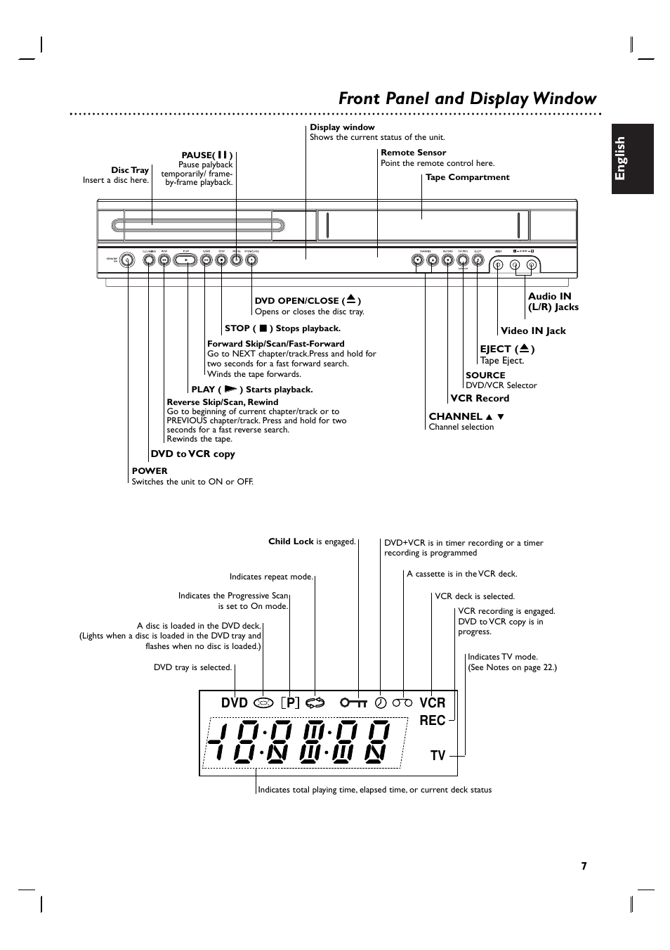 Front panel and display window, English, Dvd vcr rec tv p | Philips DVP3055V/19 User Manual | Page 7 / 37