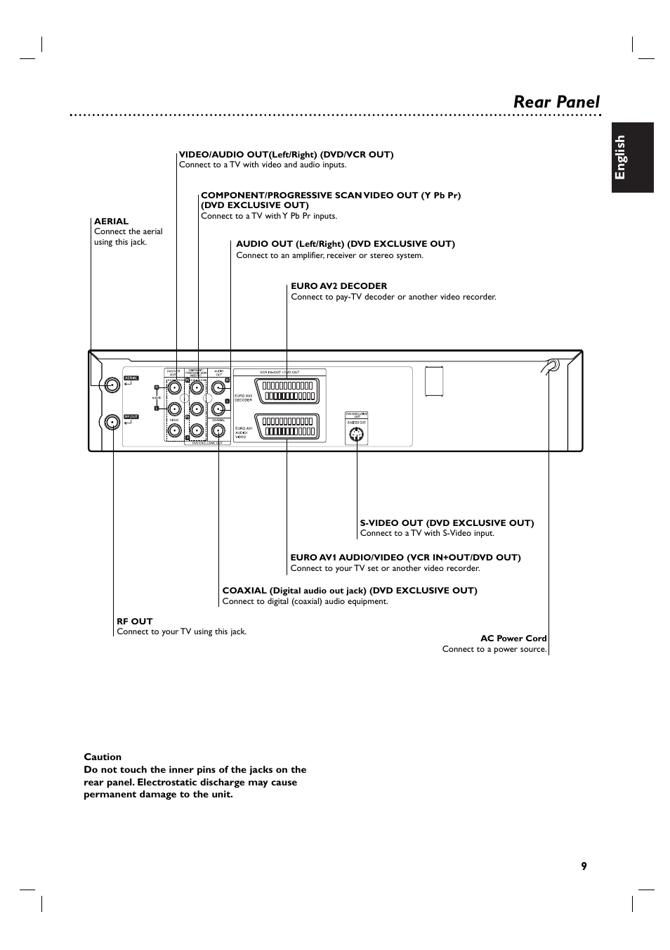 Rear panel, English | Philips DVP3055V/19 User Manual | Page 9 / 37