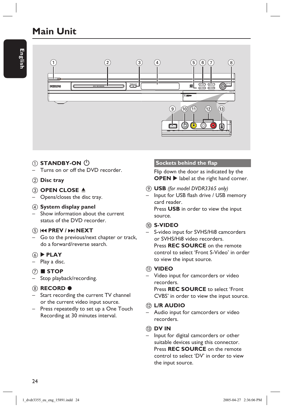 Main unit, Sockets behind the flap, Sockets behind the ﬂap | Philips HTS5700R User Manual | Page 46 / 84