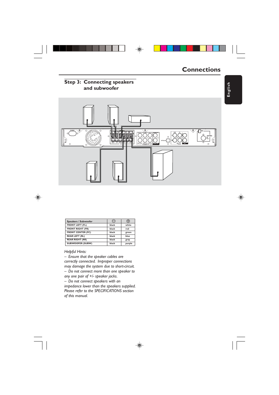 Connections, Step 3: connecting speakers and subwoofer, English | Front right rear right rear left centre, Subwoofer front left | Philips HTS5700R User Manual | Page 7 / 84