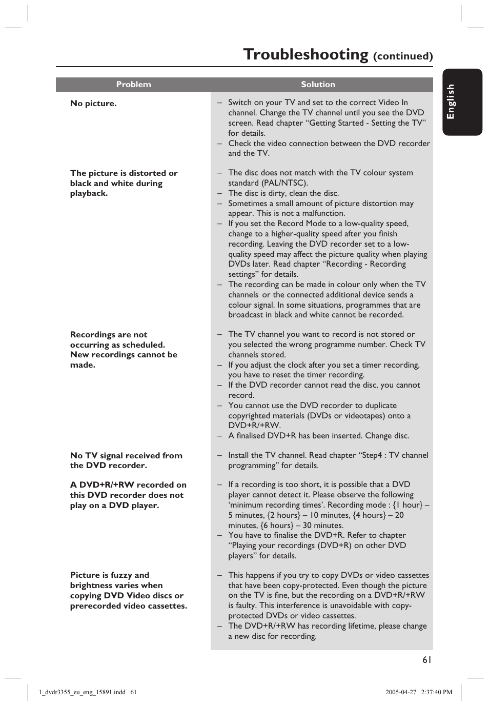Troubleshooting, Continued) | Philips HTS5700R User Manual | Page 83 / 84