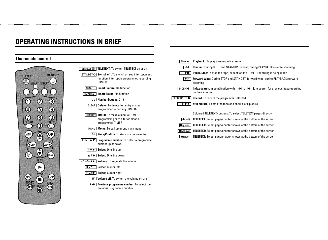 Operating instructions in brief, The remote control | Philips 14PV325/05S User Manual | Page 2 / 24