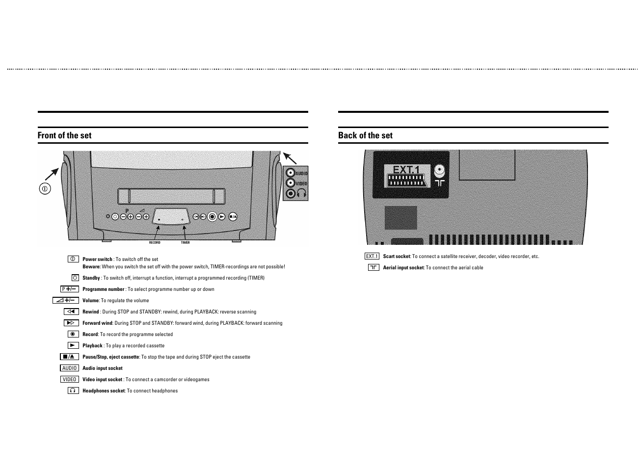 Front of the set, Back of the set | Philips 14PV325/05S User Manual | Page 3 / 24