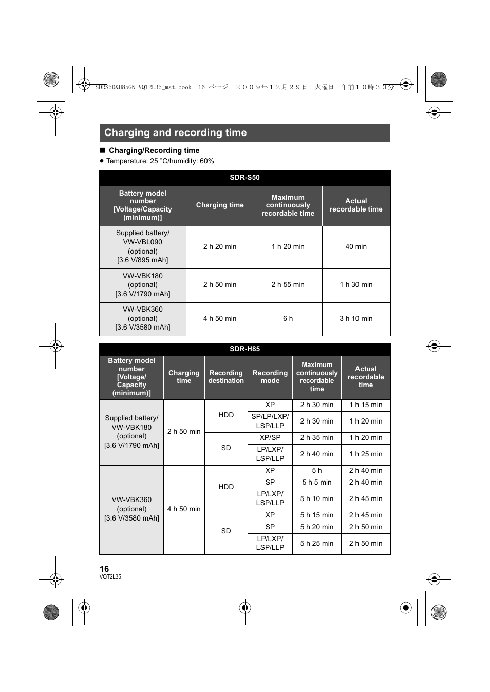 Charging and recording time | Philips SDR-S50 User Manual | Page 16 / 116