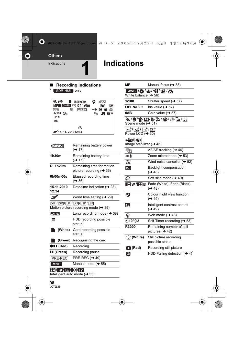 Indications | Philips SDR-S50 User Manual | Page 98 / 116