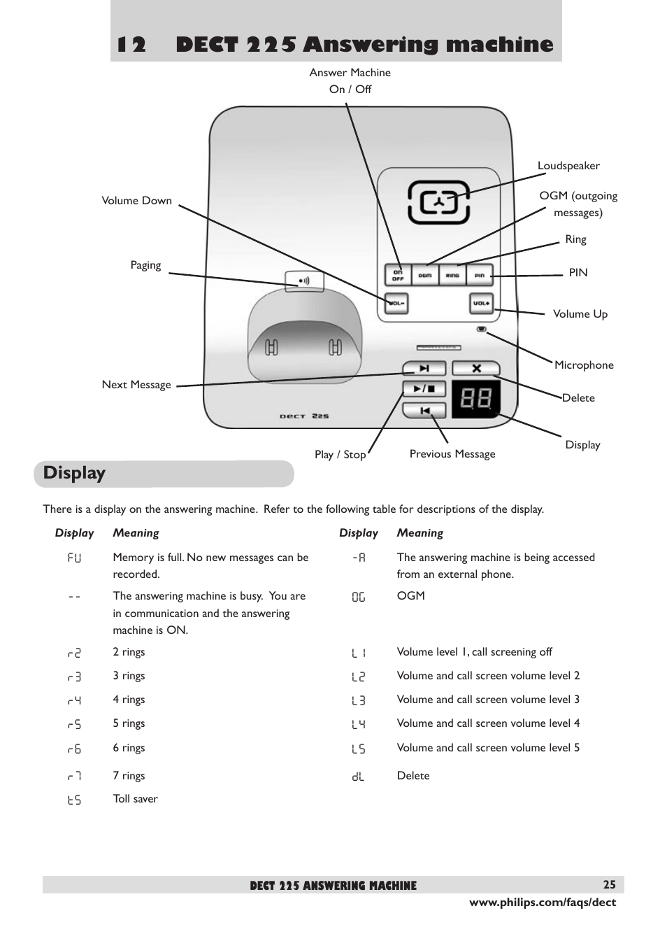 12 dect 225 answering machine, Display | Philips DECT 221 User Manual | Page 26 / 35