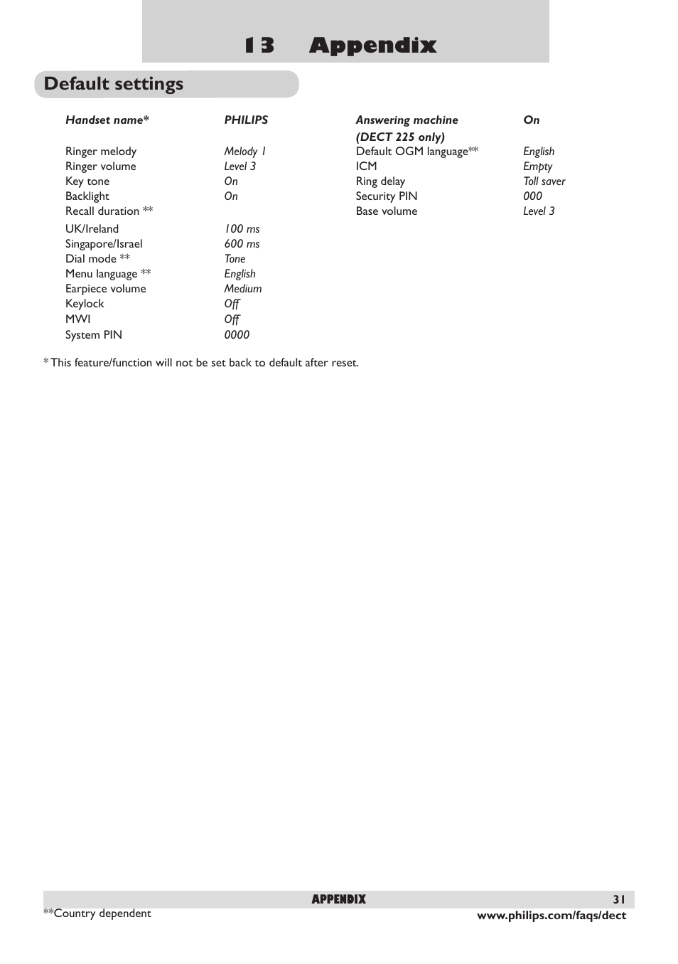13 appendix, Default settings | Philips DECT 221 User Manual | Page 32 / 35