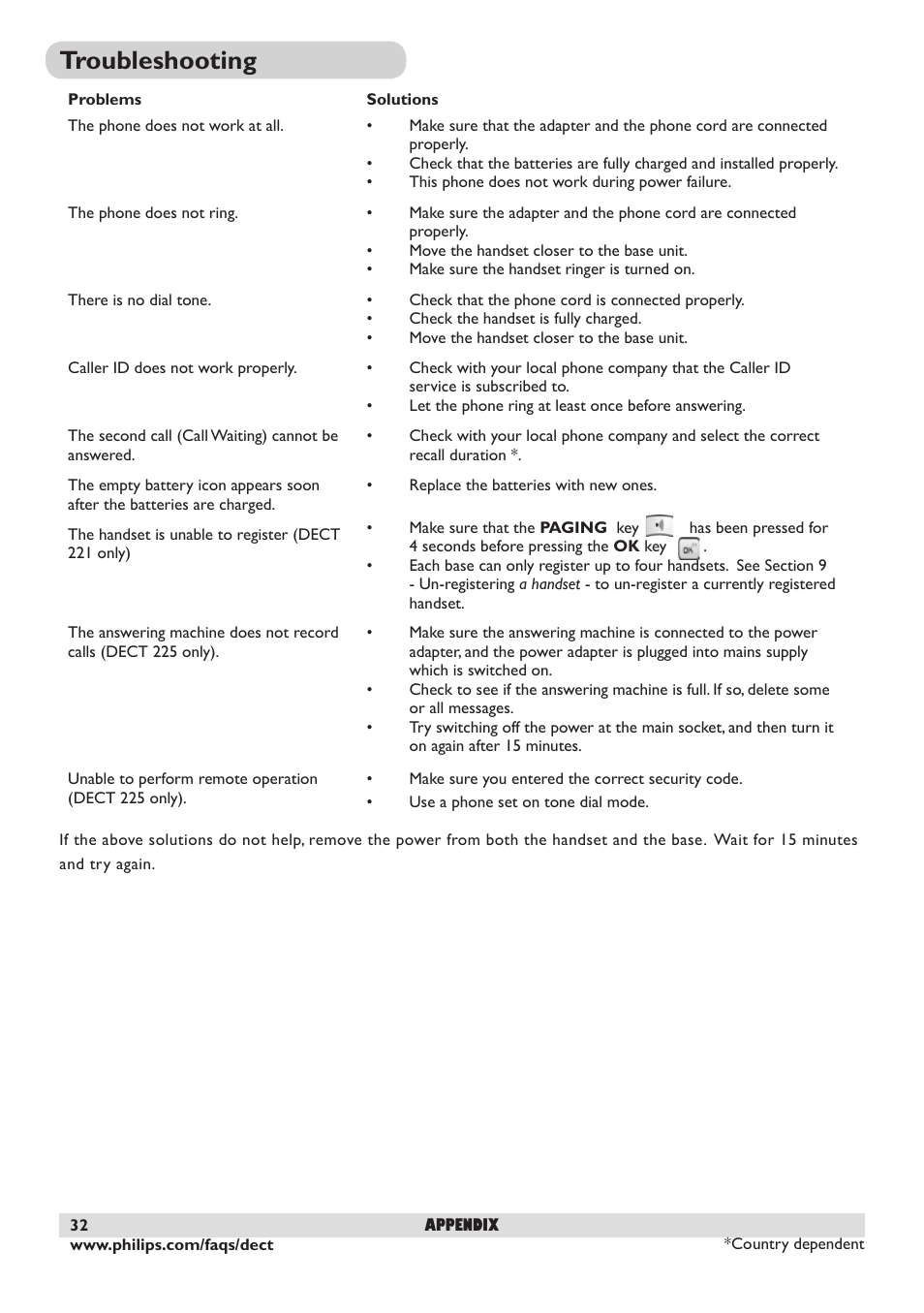 Troubleshooting | Philips DECT 221 User Manual | Page 33 / 35