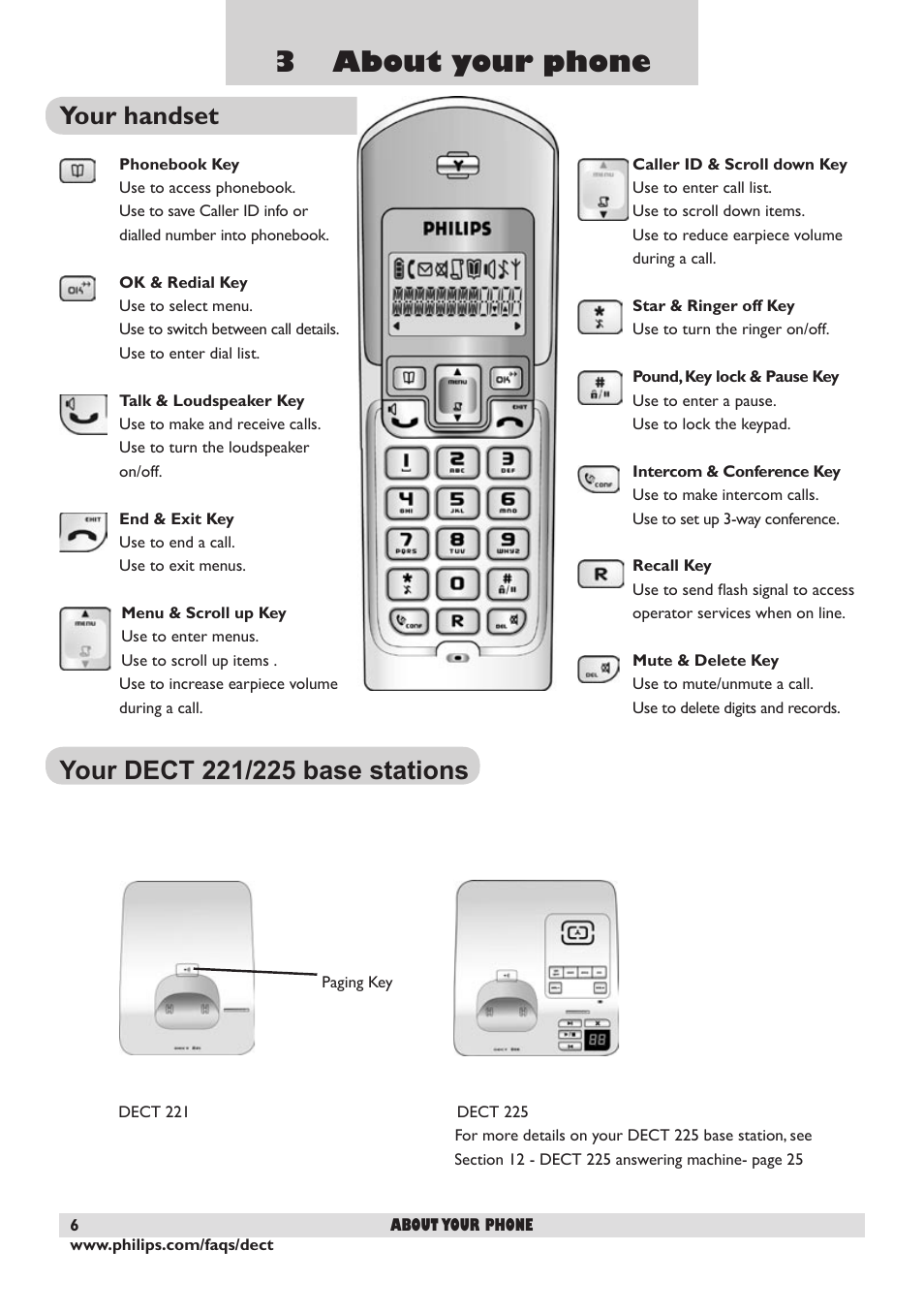 3 about your phone, Your handset, Your dect 221/225 base stations | Philips DECT 221 User Manual | Page 7 / 35