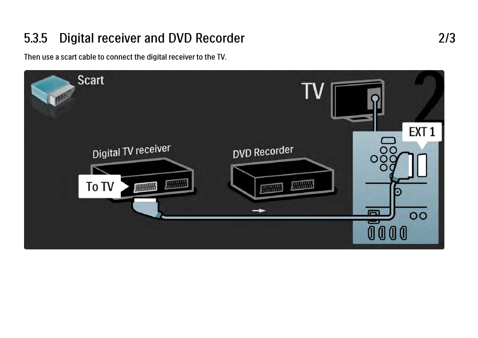 Philips 32PFL9604H User Manual | Page 208 / 263