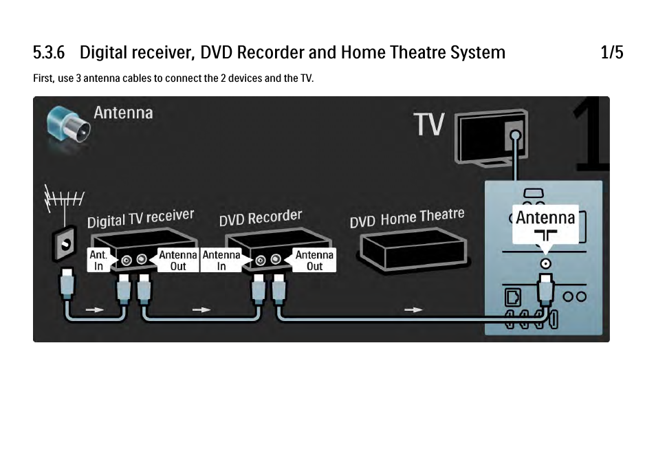 6 dig. receiver + dvd-r + home theatre | Philips 32PFL9604H User Manual | Page 210 / 263