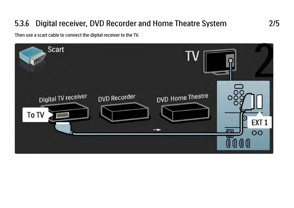 Philips 32PFL9604H User Manual | Page 211 / 263